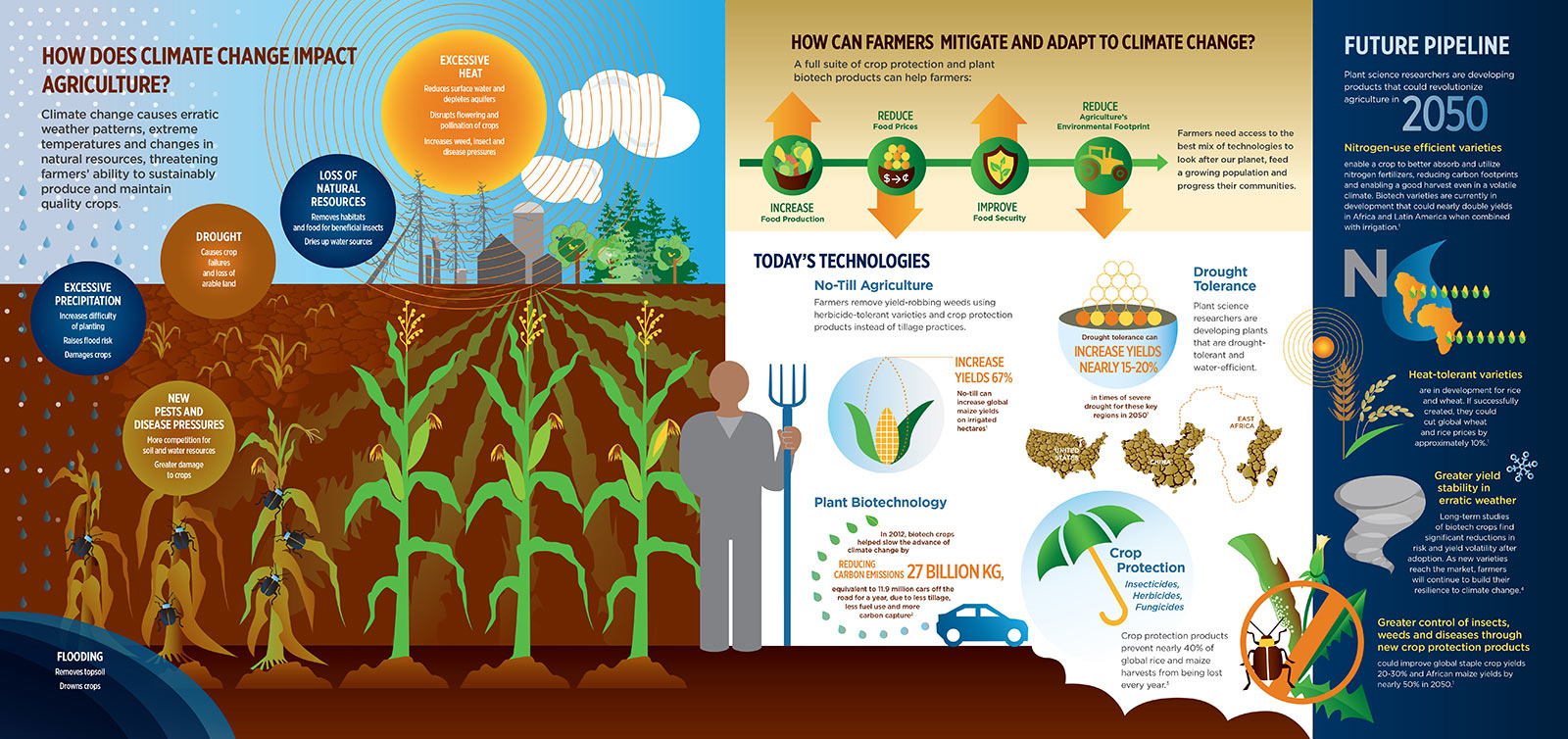 how-does-climate-change-affect-agriculture-infographic