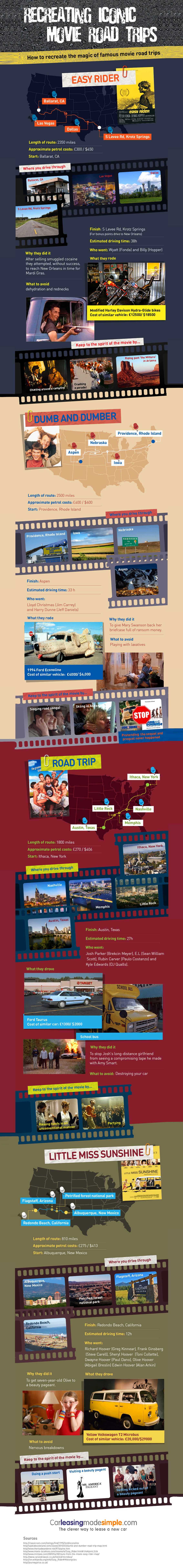 Recreating Iconic Movie Road Trips Infographic
