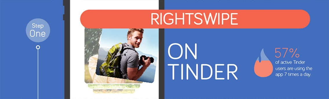 Rightswipe on Tinder Dating App