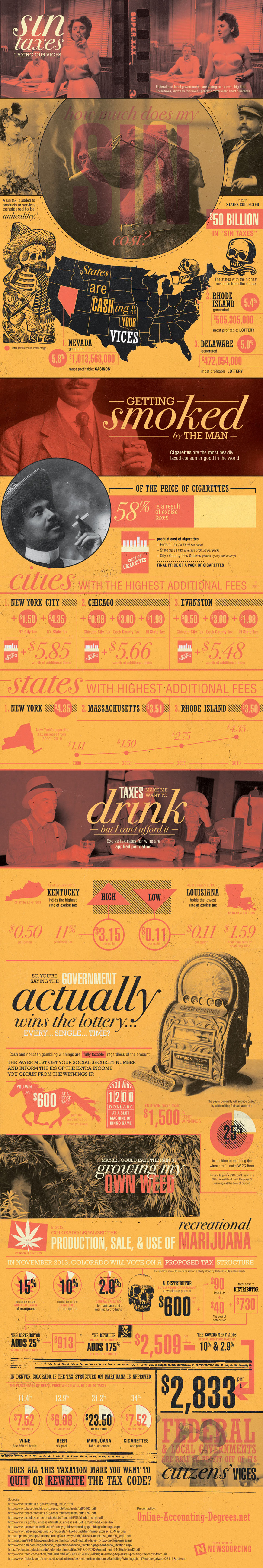 Sin Taxes on Alcohol and Tobacco Infographic