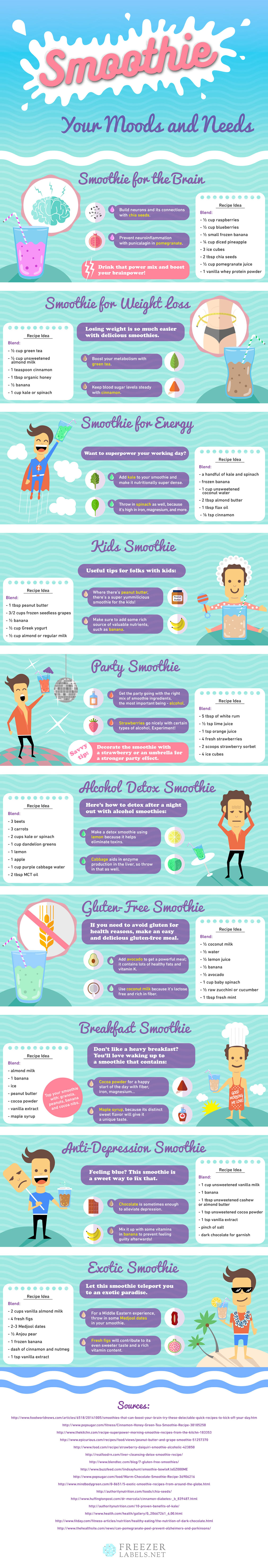 Smoothie Recipe for Weight Loss Energy Brain Drink Infographic