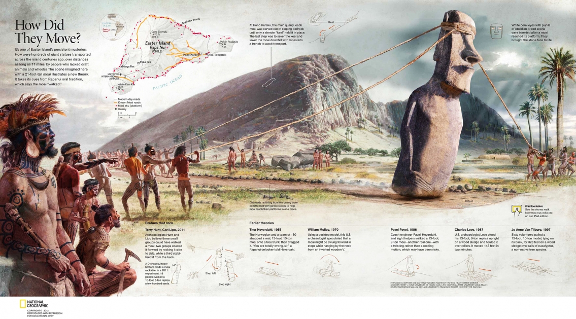 Stone Heads of Easter Island Infographic