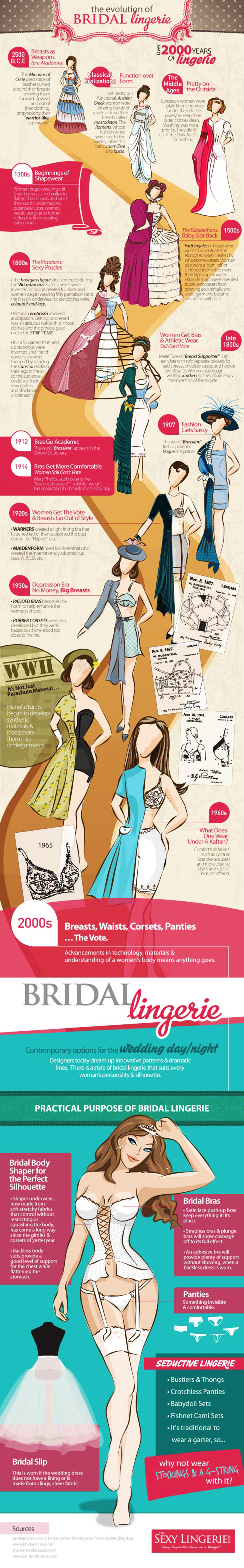 The Evolution of Bridal Lingerie Infographic