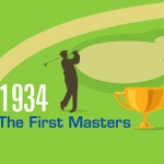 A Brief History of the Masters Golf Tournament