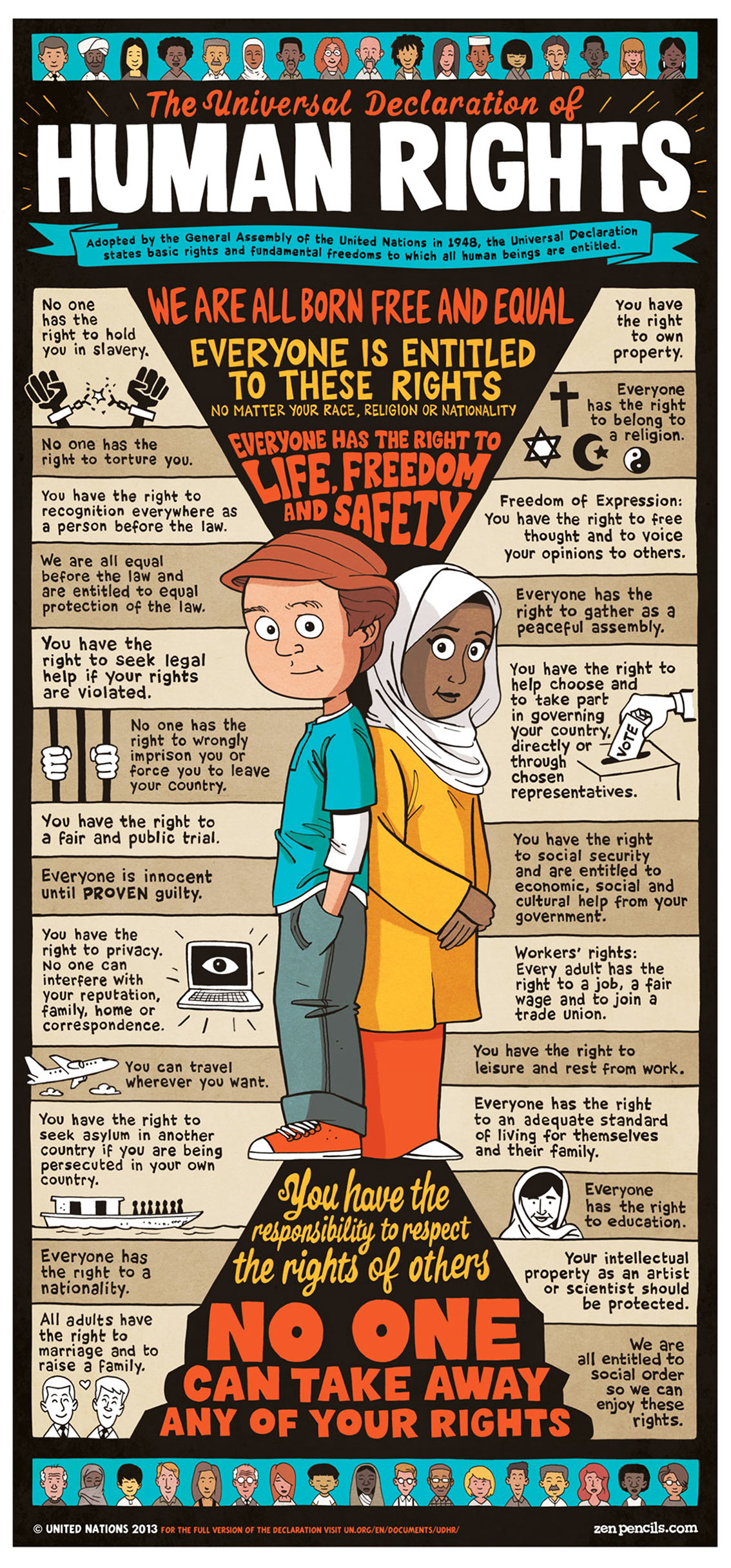 universal declaration of human rights presentation