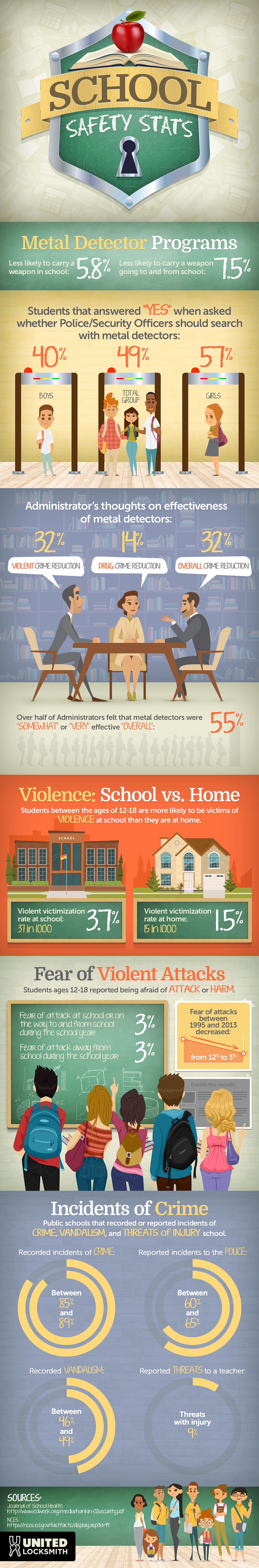 Violence in Schools Statistics Infographic