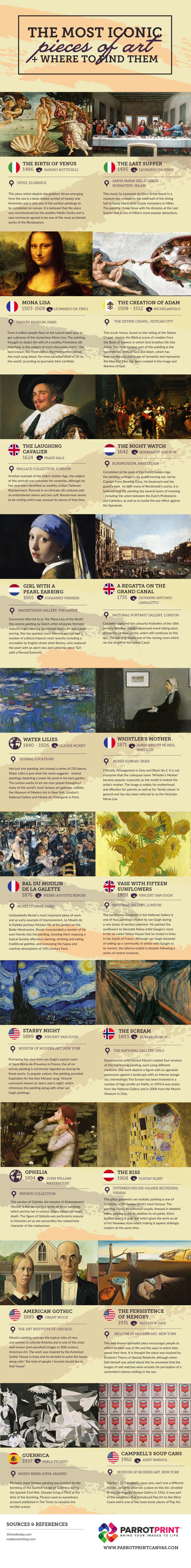 Where to Find Most Famous Paintings of the World Infographic