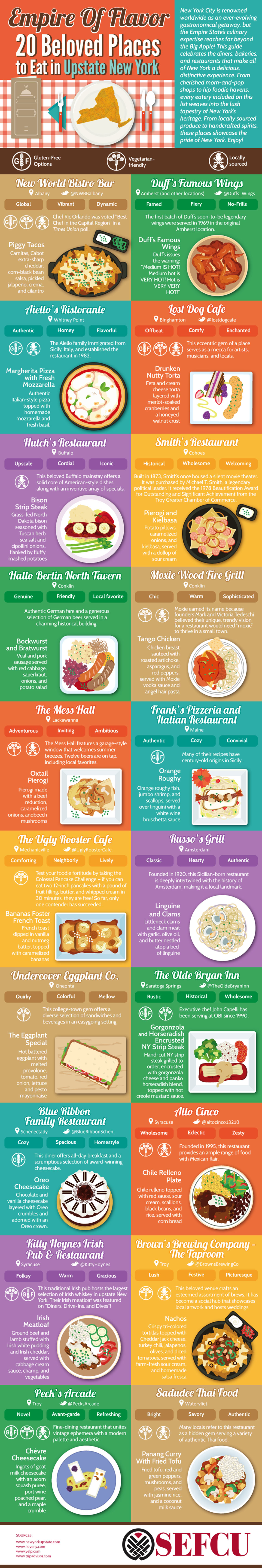 Best Restaurants To Eat in Upstate New York - Dining Infographic