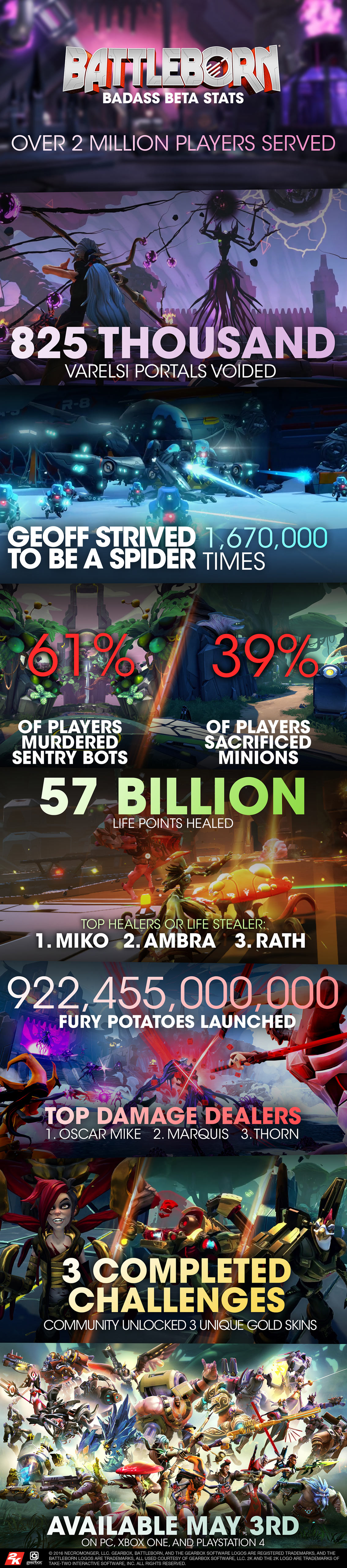 Battleborn Badass Beta Stats Video Game Infographic