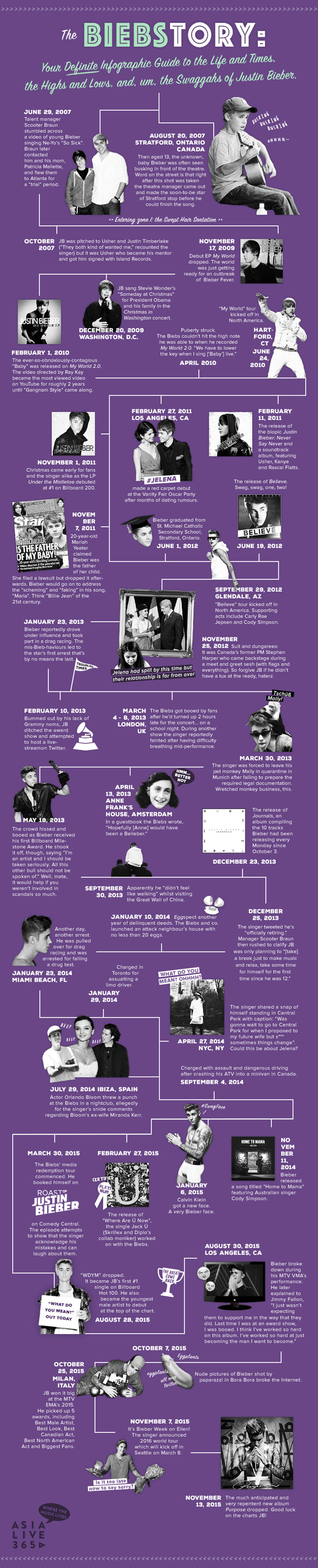 BiebStory Highs and Lows of Justin Bieber - Music Infographic