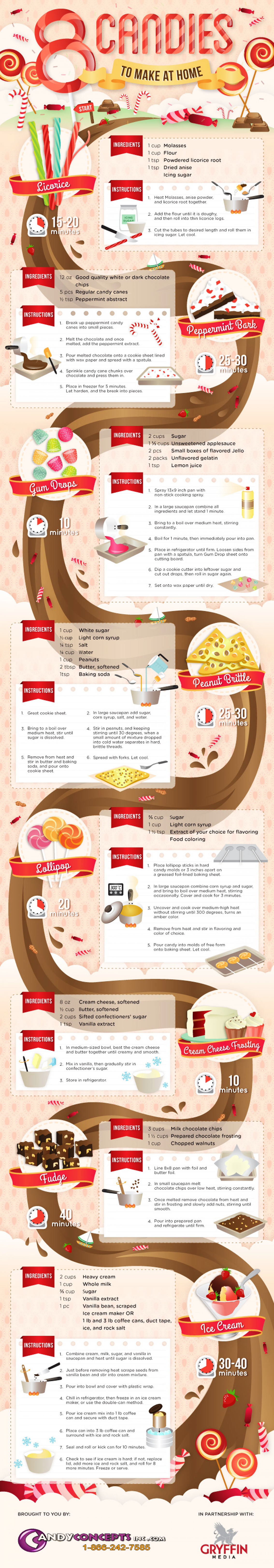 Candies to Make at Home Recipe Infographic
