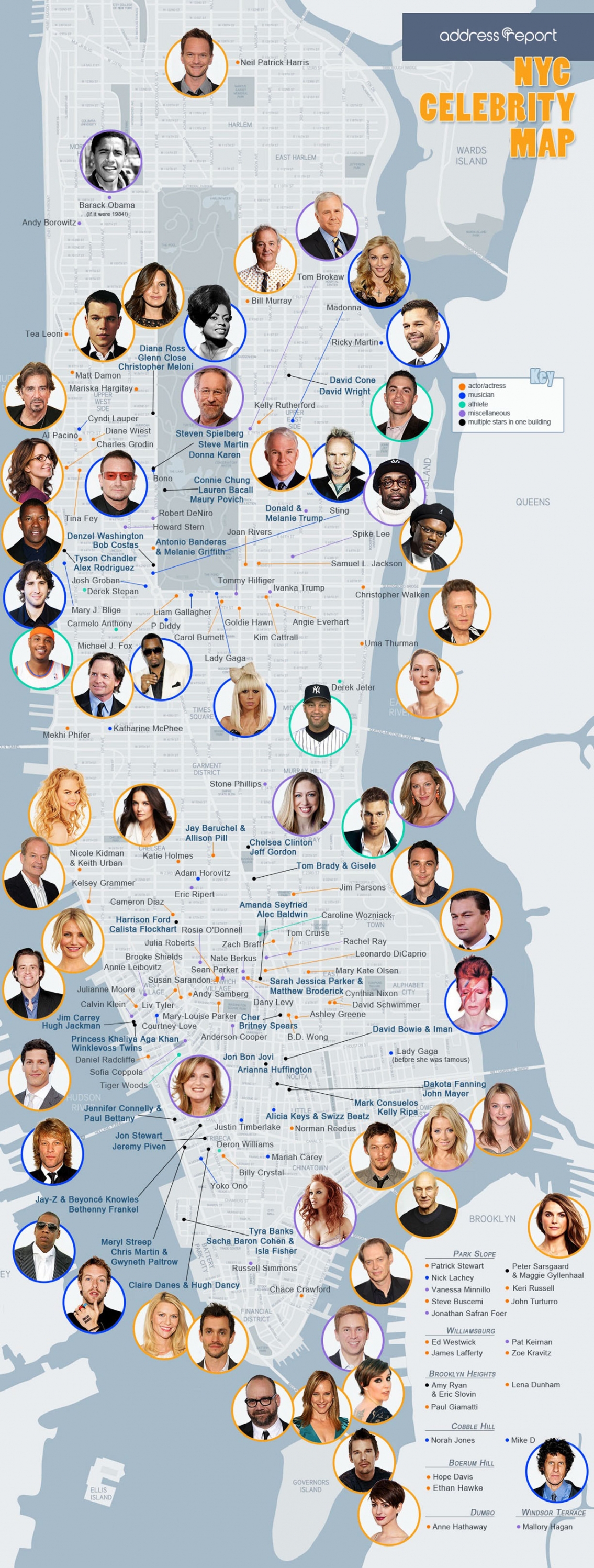 Celebrity Map Plotting the Celebrities Who Live in NYC Infographic