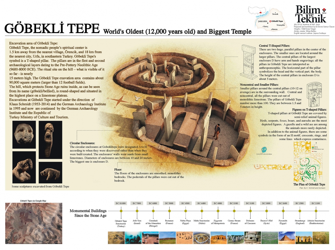 Gobekli Tepe Worlds Oldest Temple Infographic