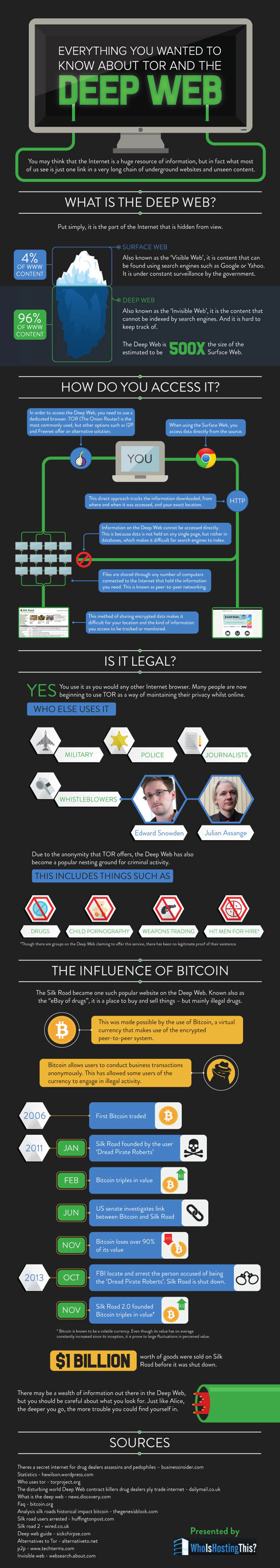 How to Access The Deep Web Safely Infographic