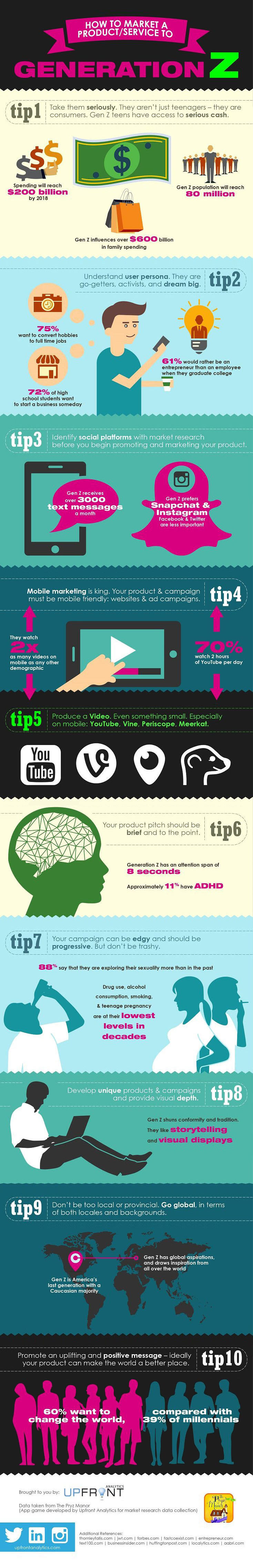 How to Market to Generation Z Infographic