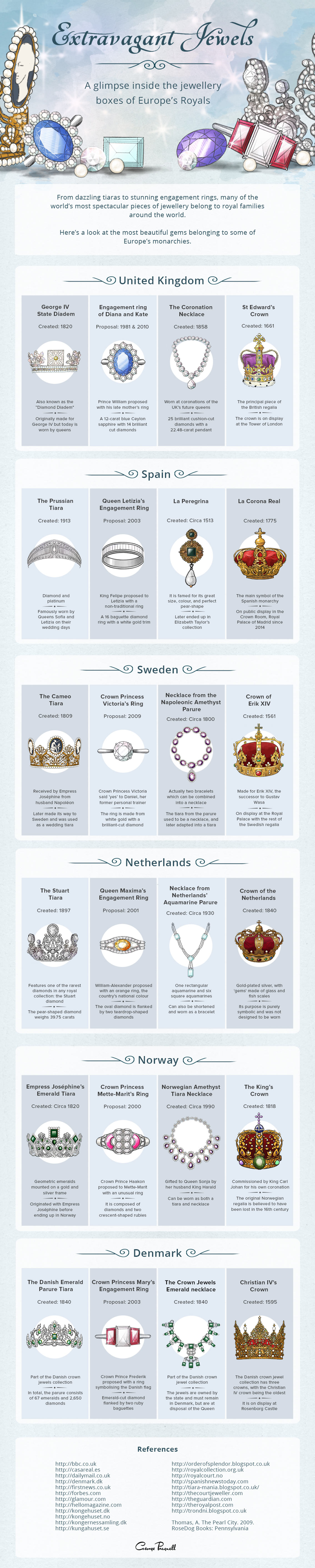 Inside Europe Royalty Jewelry Boxes Infographic