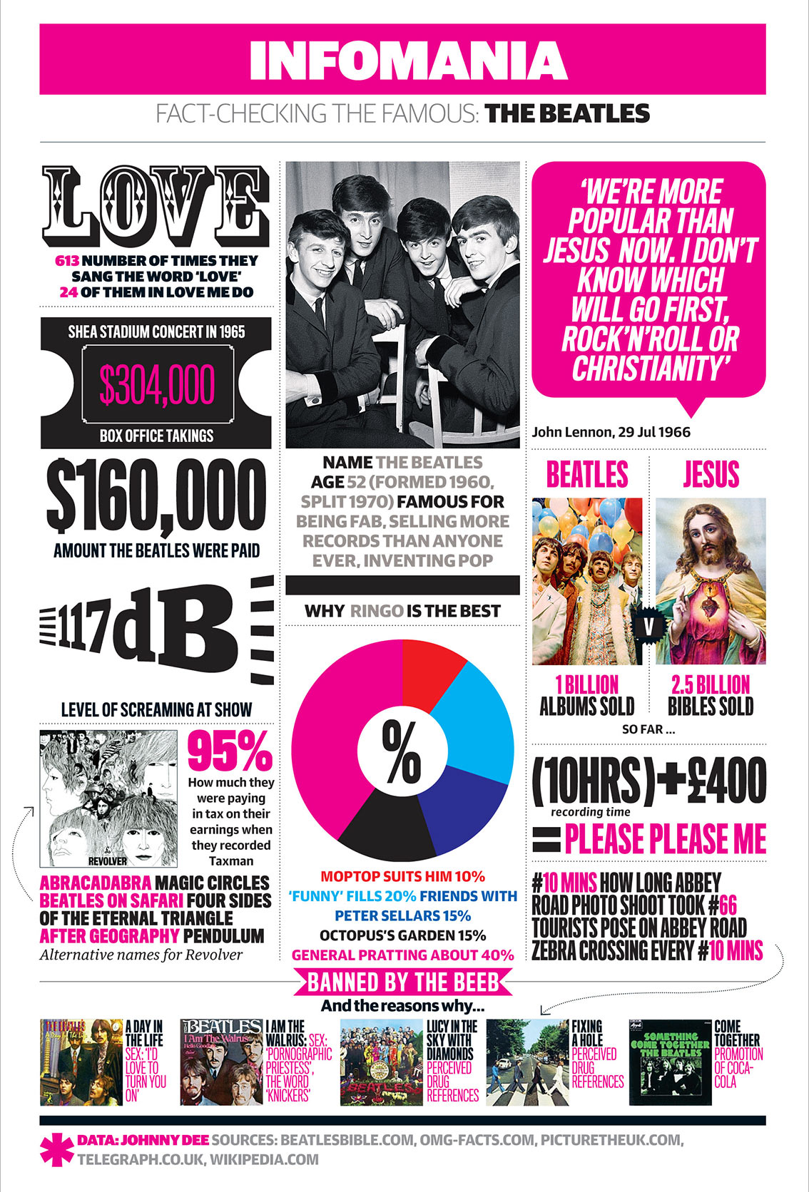 The Beatles Career Facts and Statistics Music Infographic