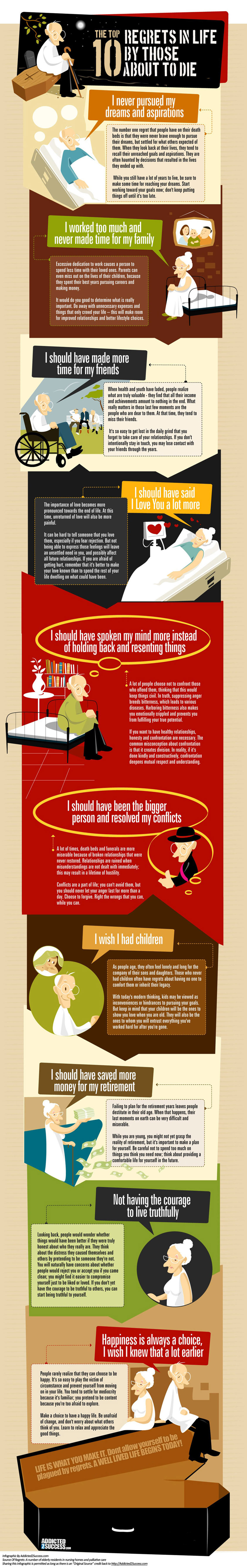 Top 10 Regrets In Life By Those About To Die Infographic
