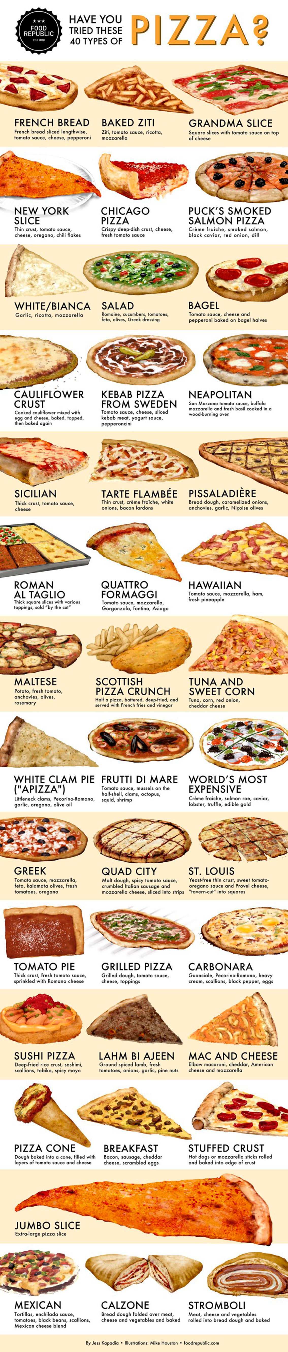 Types Of Pizza - Food Infographic