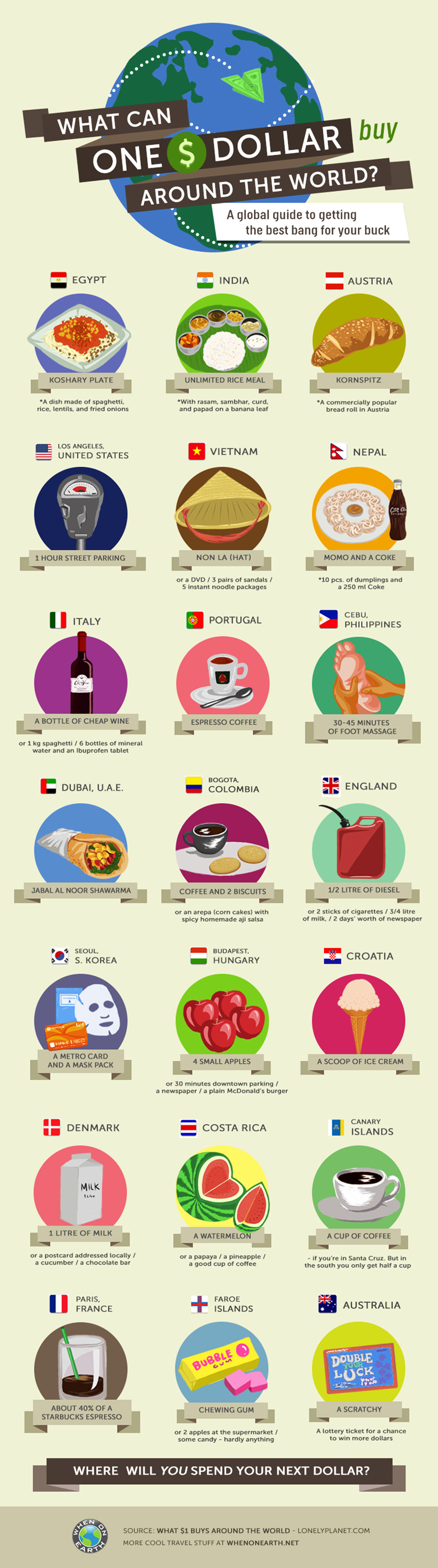 What Can You Buy for a Dollar Around the World - Travel Infographic
