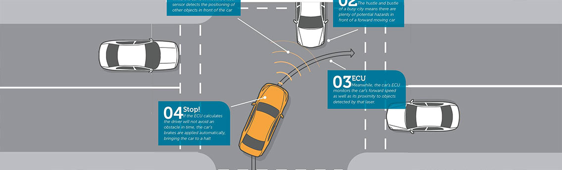Autonomous Driverless Car Infographic