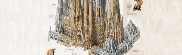 The Basilica of the Sagrada Familia [Infographic]