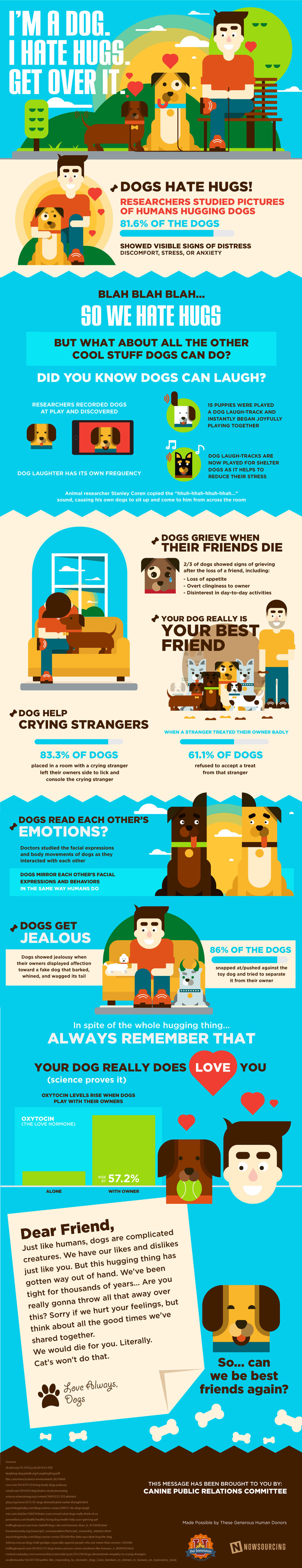 Do Dogs Like to be Hugged - Pet Infographic