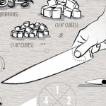 Chef’s Guide to Kitchen Knives