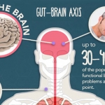The Shocking Link Between Gut Bacteria and Mental Health