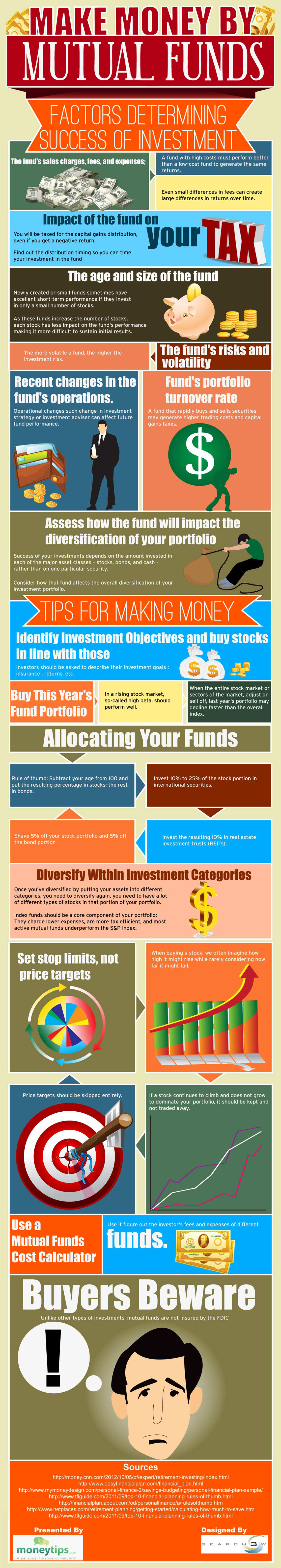 How to Make Money with Mutual Funds Infographic