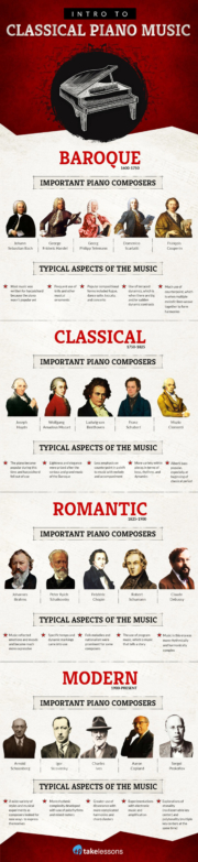 20 Most Important Classical Music Composers of All Time [Infographic]