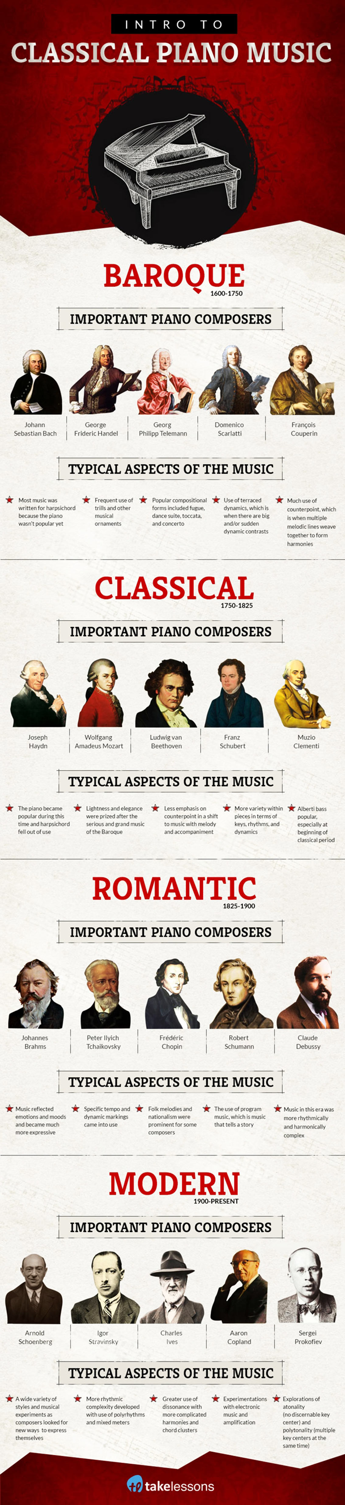 Important Classical Music Composers of All Time Infographic