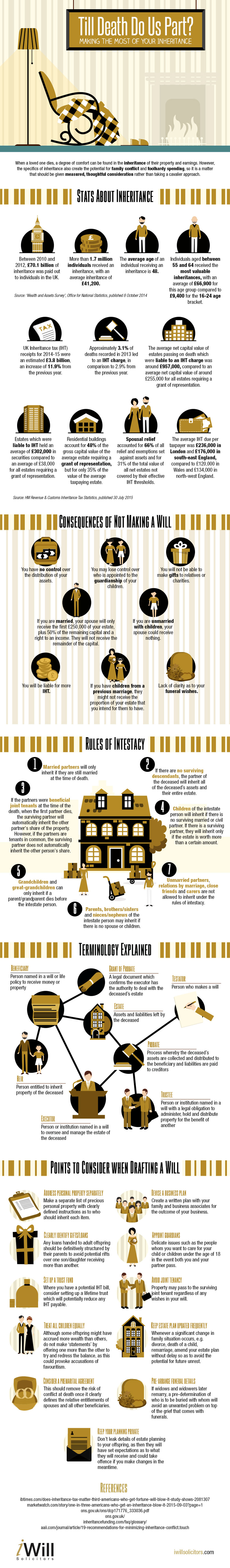 Inheritance Importance of Making a Will Infographic