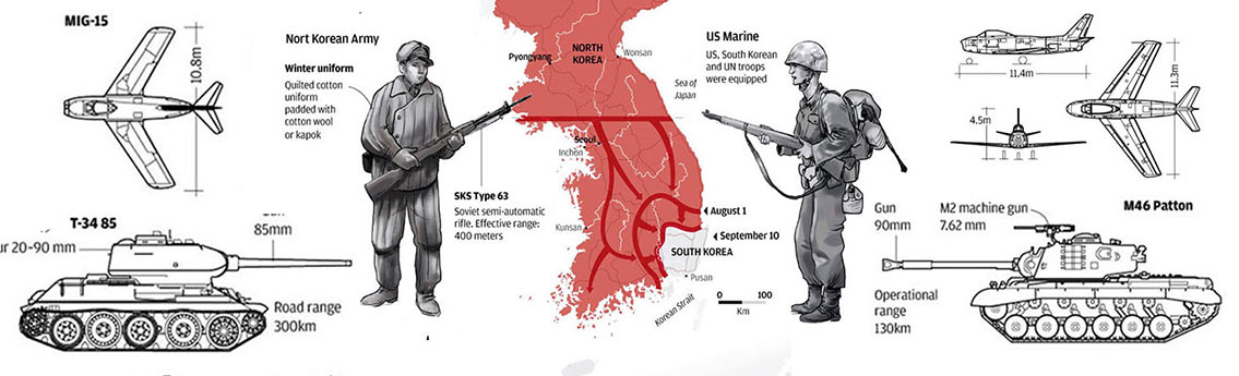 Korean War Countries Involved Battles Casualties