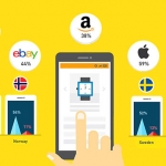 Mobile Commerce: Growing 300% Faster than eCommerce