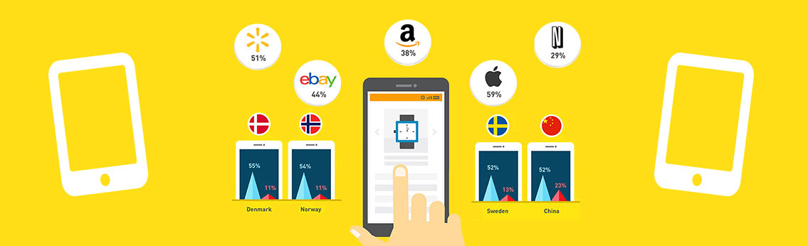 Mobile Commerce: Growing 300% Faster than eCommerce [Infographic]