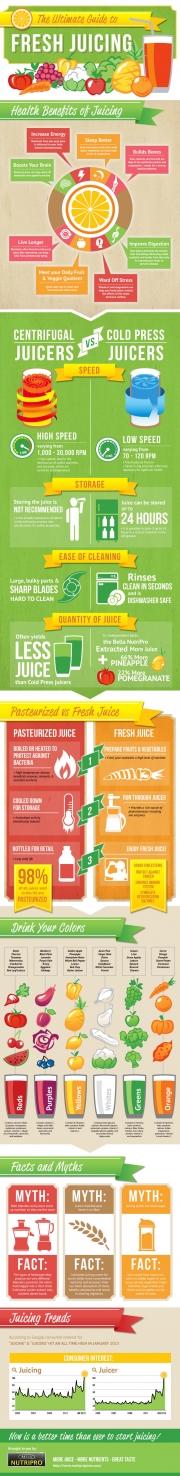 The Ultimate Guide to Fresh Juicing [Infographic]