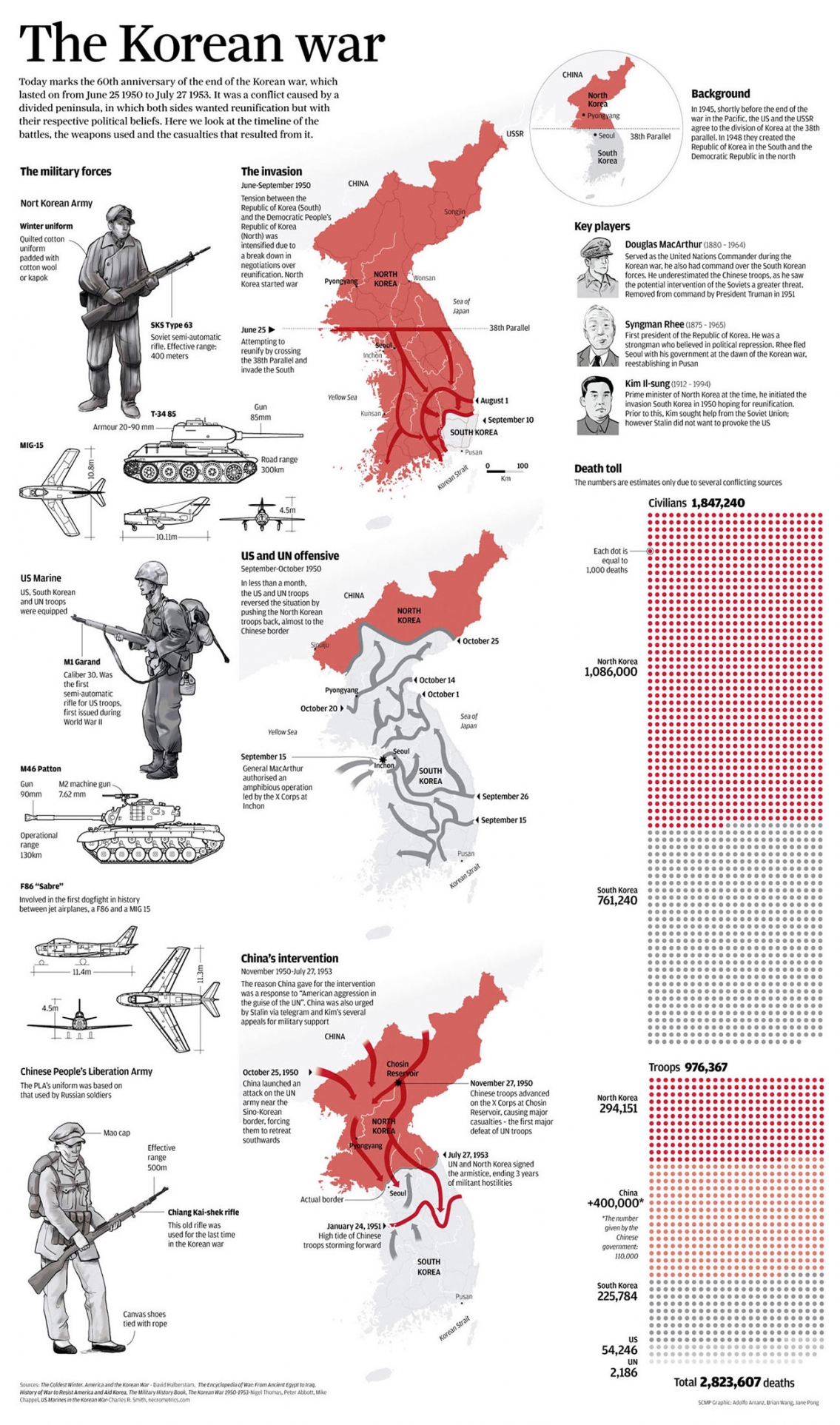 What Happened During the Korean War Infographic