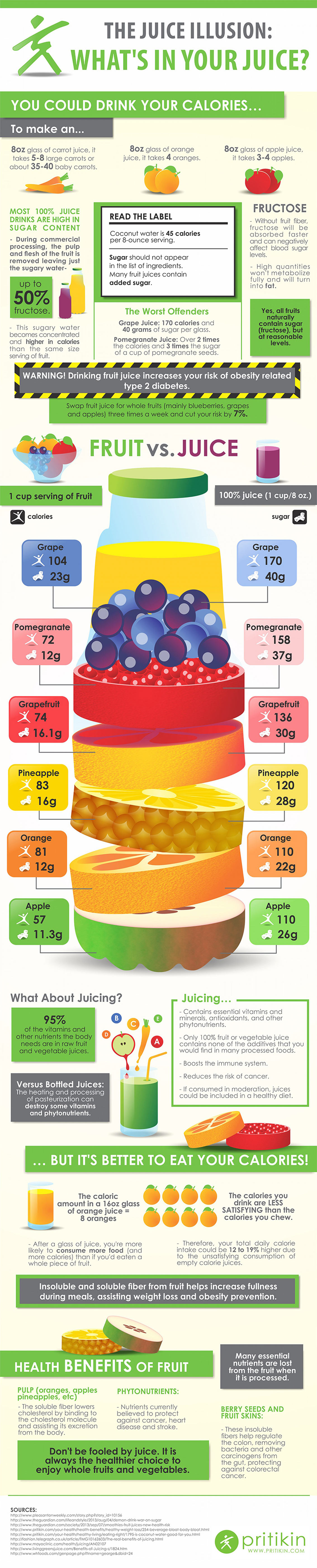 Whole Fruits vs Fruit Juice - Health Infographic