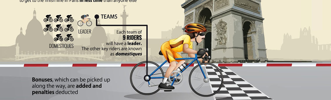 Guide to the 2016 Tour de France
