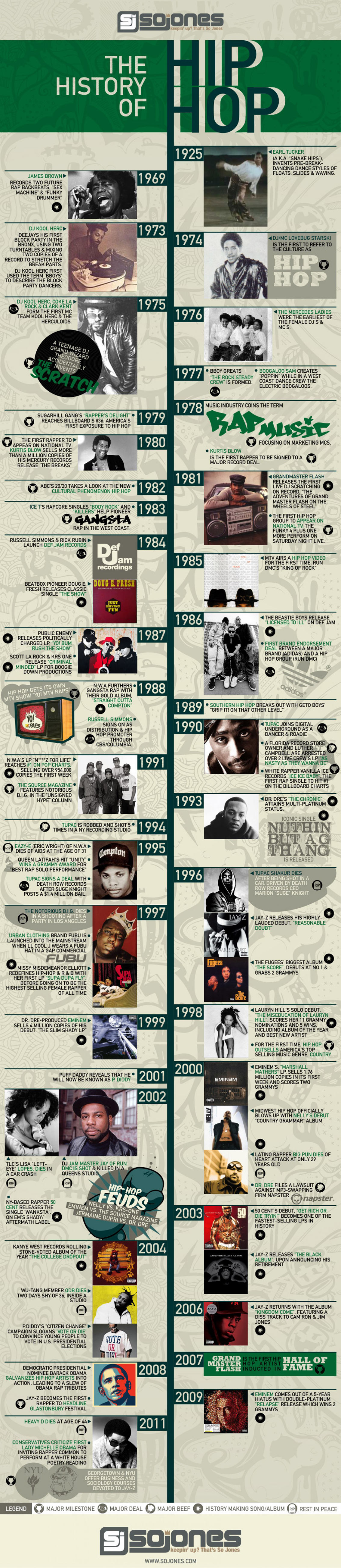 History of Hip Hop Timeline Infographic
