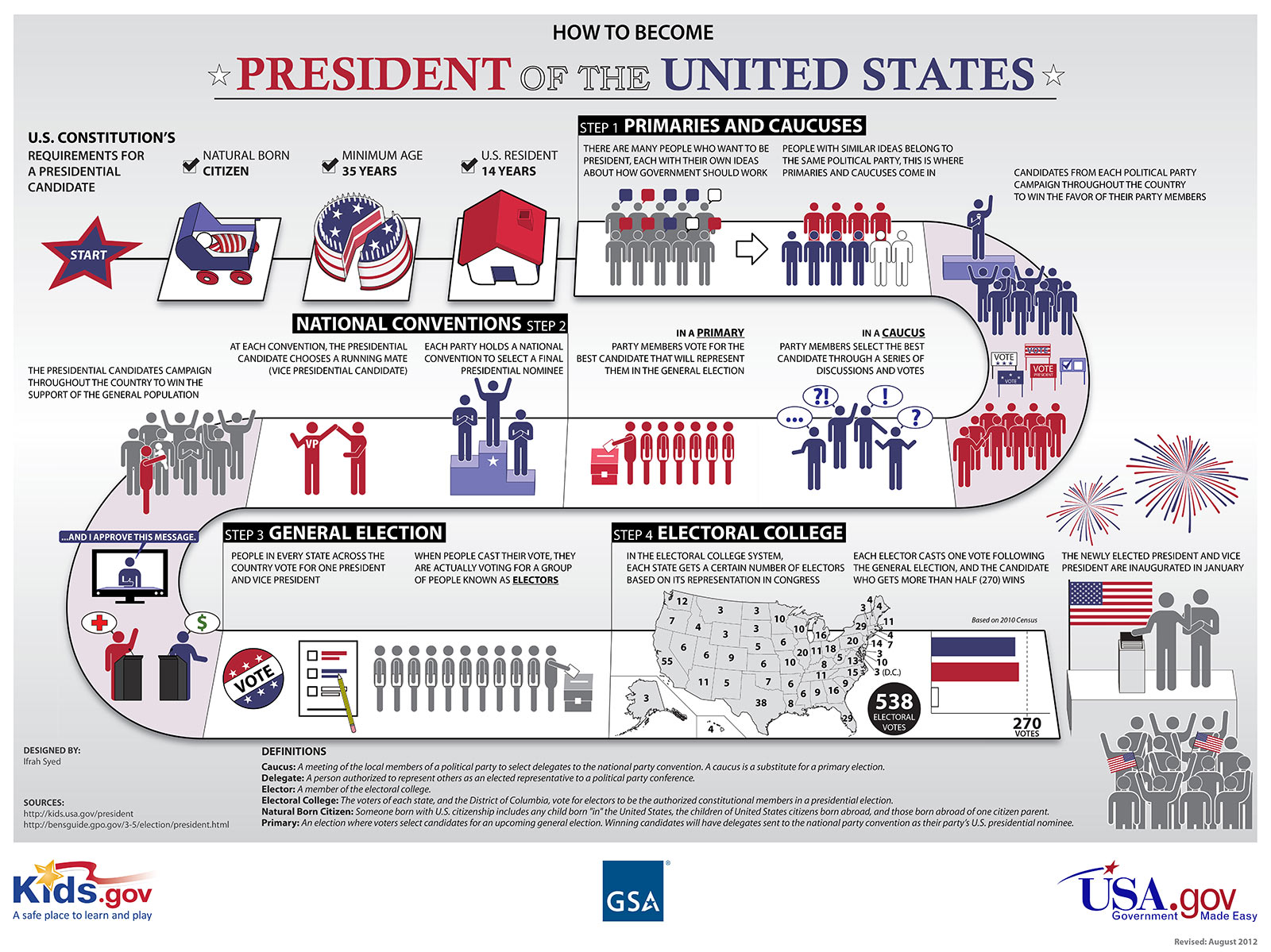 How to Become President of the United States Infographic