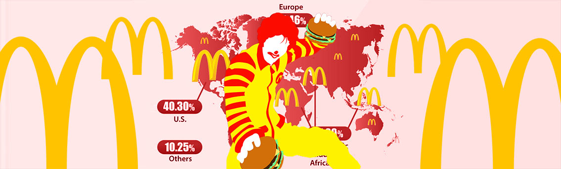Interesting Facts about McDonalds Fast Food