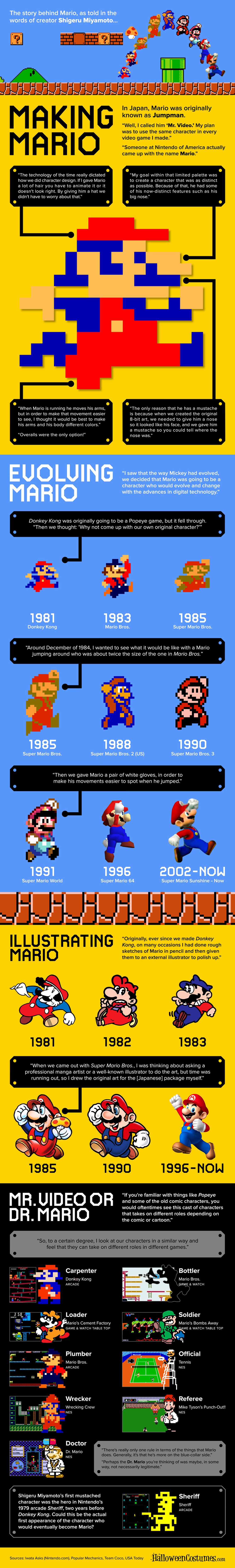 Making Mario - Evolution of a Video Game Icon infographic