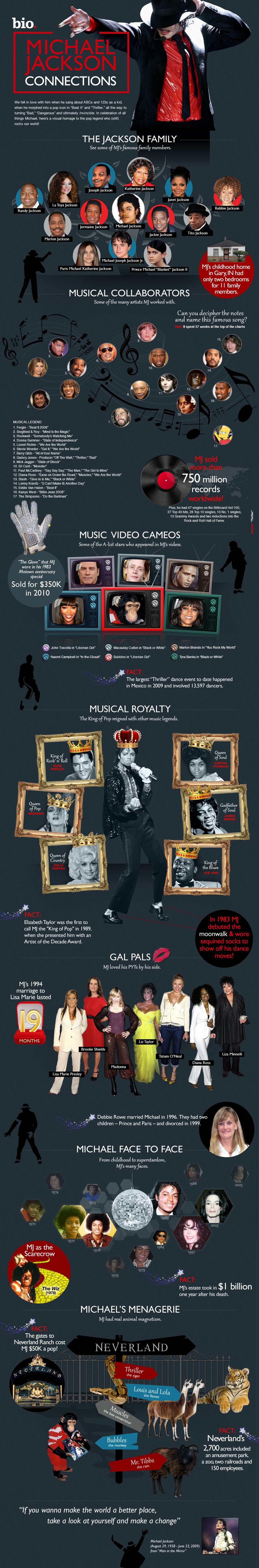Michael Jackson Life and Work - Music Infographic