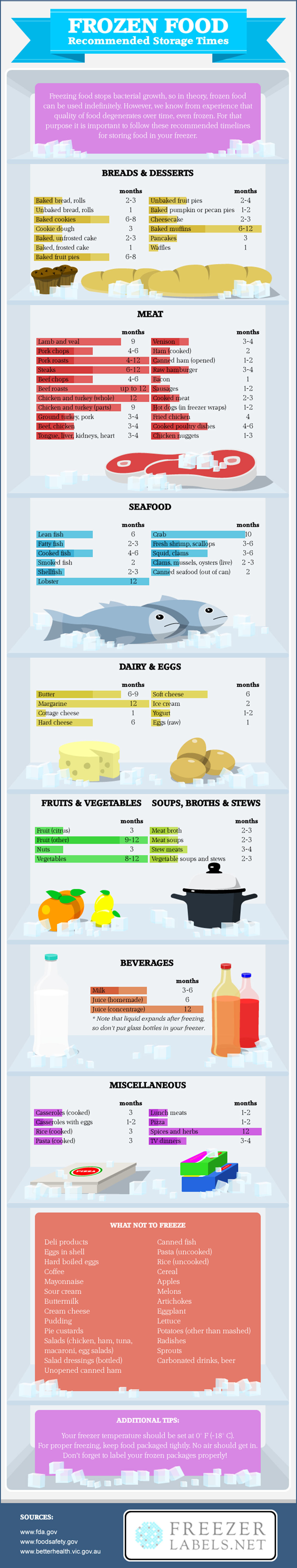 Refrigerated Food Storage Safety Guidelines Infographic