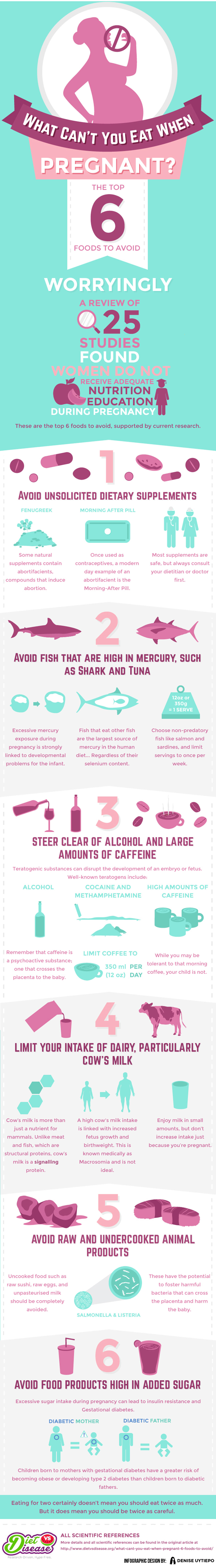 Top 6 Foods You Cant Eat When Pregnant - Pregnancy Infographic