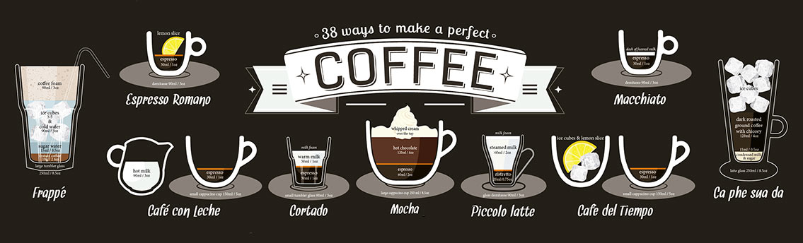 Coffee Recipe Infographic