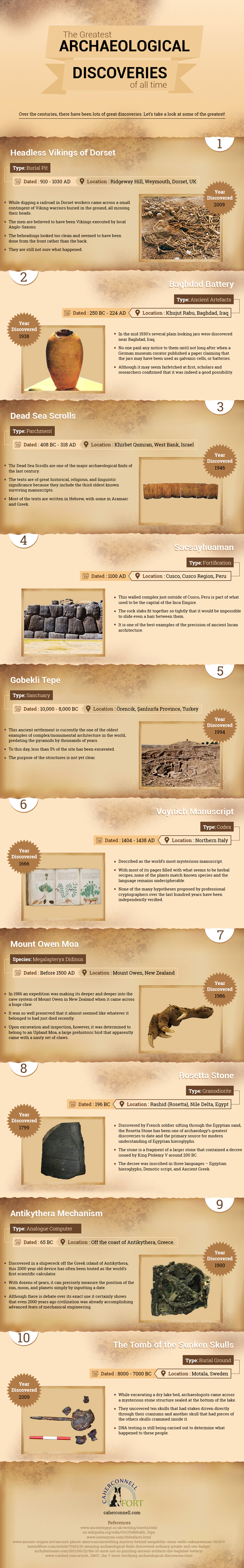 Greatest Archaeological Discoveries Of All Time - History Infographic