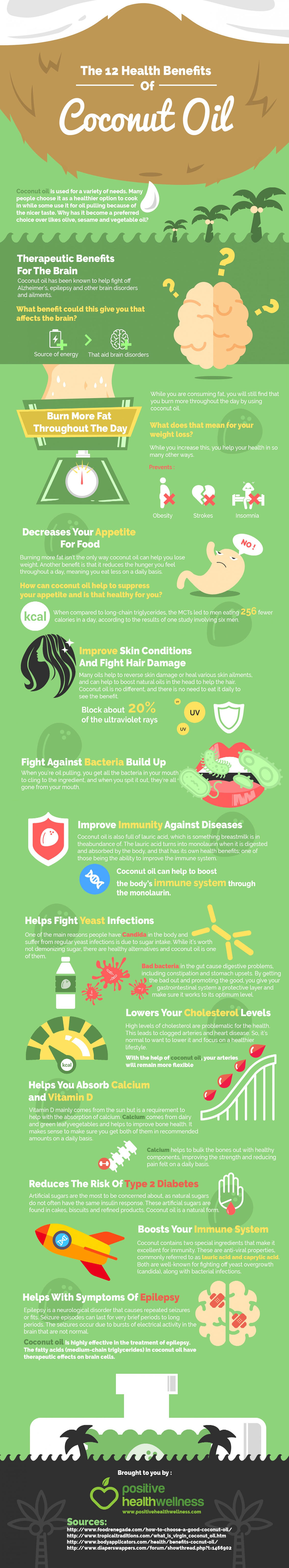 Health Benefits of Coconut Oil Infographic